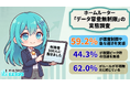 【ホームルーター利用者500人調査】速度制限を「たまにある」「頻繁にある」と感じる人は計59.2％——制限がかかったと感じた状況1位は「夜間の集中利用時」44.3％