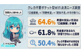 【クレカ不要ポケット型WiFiの決済ニーズ500人調査】希望の支払い方法は『口座振替』が64.6％で最多も、50.4％がサービスの存在を「知らなかった」