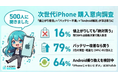 【iPhoneユーザー調査】次世代モデルが値上がりしたら買う人は16%─「13万円の壁」と"バッテリー改善なら買う"79%が購入を左右