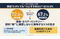 【ポケット型WiFi利用者533人調査】満足度は72.0%、それでも「人にすすめたい」は14.3%──差を生んでいたのは「67.2%の後悔」