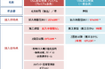 クラシアン、会員制度をリニューアル