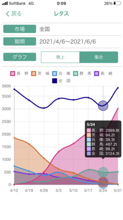 FarmChat「入荷量」画面キャプチャ２.