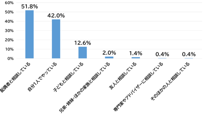 【ニチリョク】「終活とお墓」に関する意識調査を実施