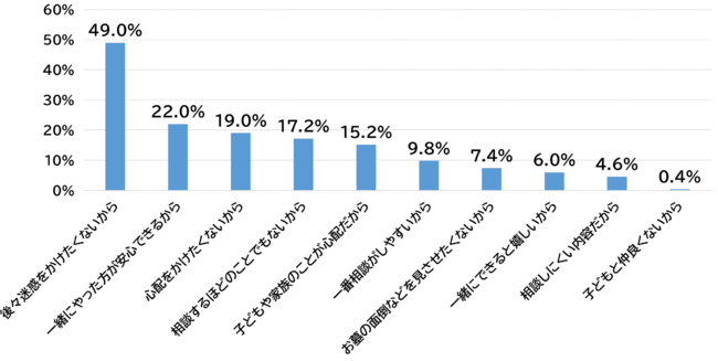 【ニチリョク】「終活とお墓」に関する意識調査を実施