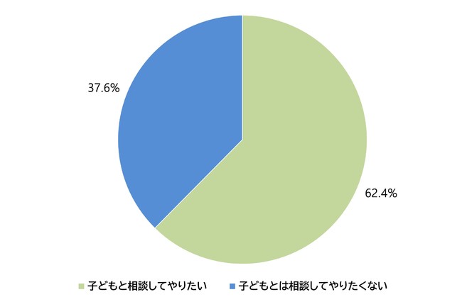 【ニチリョク】「終活とお墓」に関する意識調査を実施