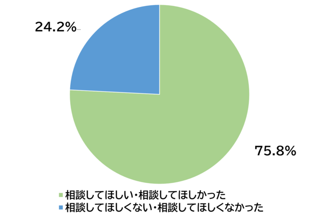 【ニチリョク】「終活とお墓」に関する意識調査を実施