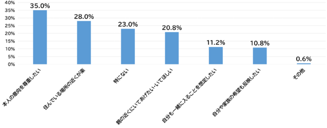 【ニチリョク】「終活とお墓」に関する意識調査を実施