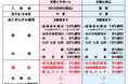 株式会社ニチリョクが「終活サービス」に会員制度を拡充～“おひとりさま”世帯増加を背景に、終活サービスの割引を新たに追加～