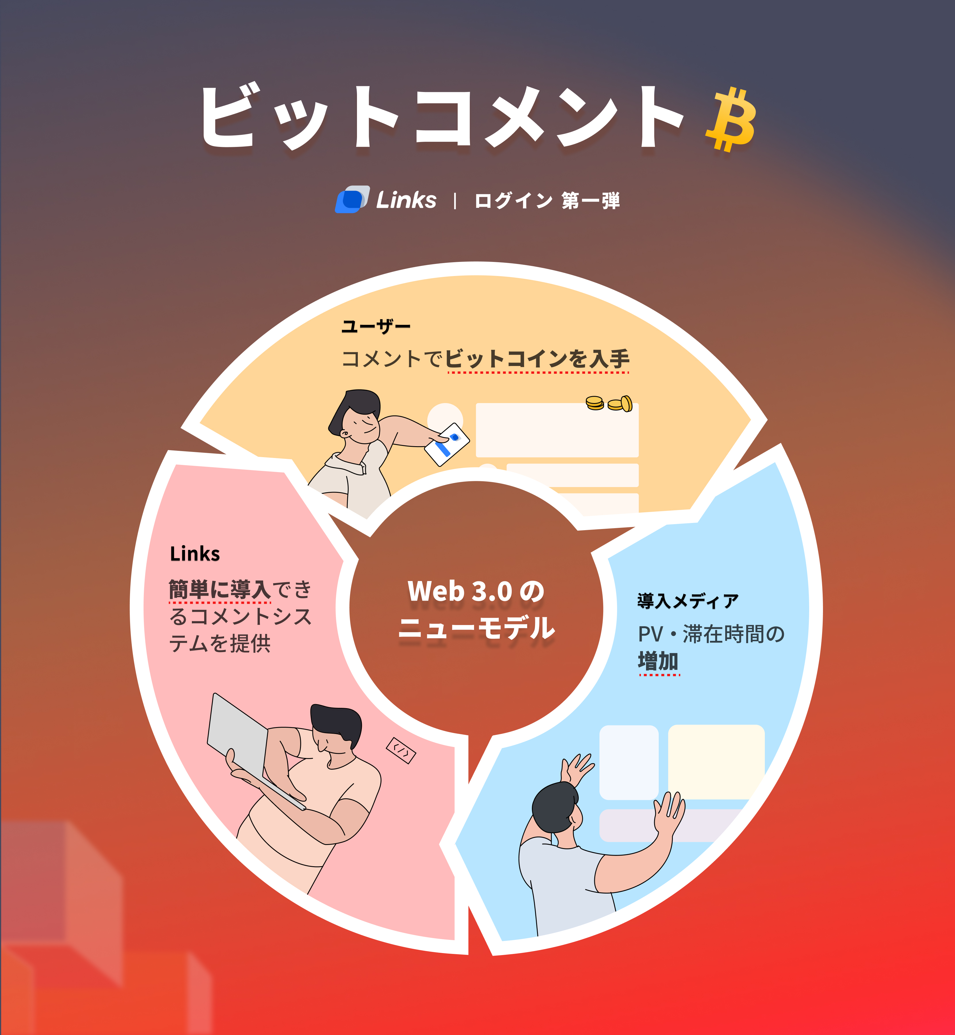 コメントすれば必ずビットコインが手に入る ビットコメントver 2 0実装 Links リンクス 株式会社のプレスリリース