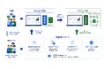 作って終わりにしない。開発から保守までつながる「SQUD」
