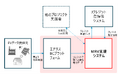 J-クレジットMRV支援システムの実運用開始に向けた最終段階へ