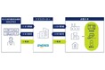 2028年度 容量市場(発動指令電源)参加企業を募集