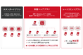 アルテリア、5G通信方式に対応し新たな2つのモバイルプランを追加