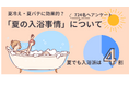 夏冷え・夏バテに効果的？夏の入浴事情についてアンケートを実施