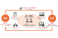 生産性向上×キャリア開発を実現!企業研修プラットフォーム『i-Company Learning』提供開始!
