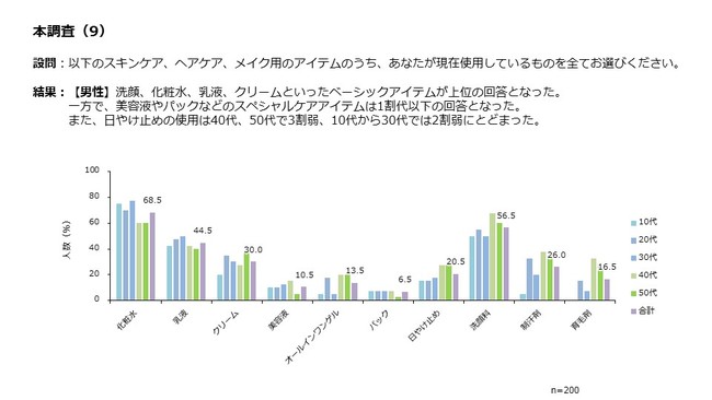 本調査(9)男性のみ集計 本調査(9)男性のみ集計