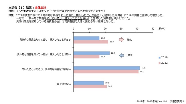 本調査(3) 本調査(3)