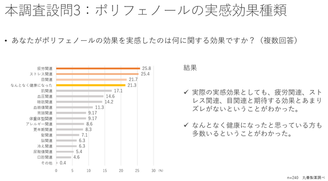 本調査3実感した効果