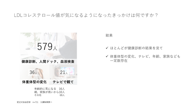 LDLコレステロール値が気になりはじめたきっかけ