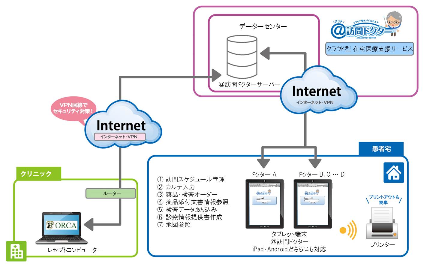 在宅医療を支援するクラウド・サービス提供開始のお知らせ|株式会社