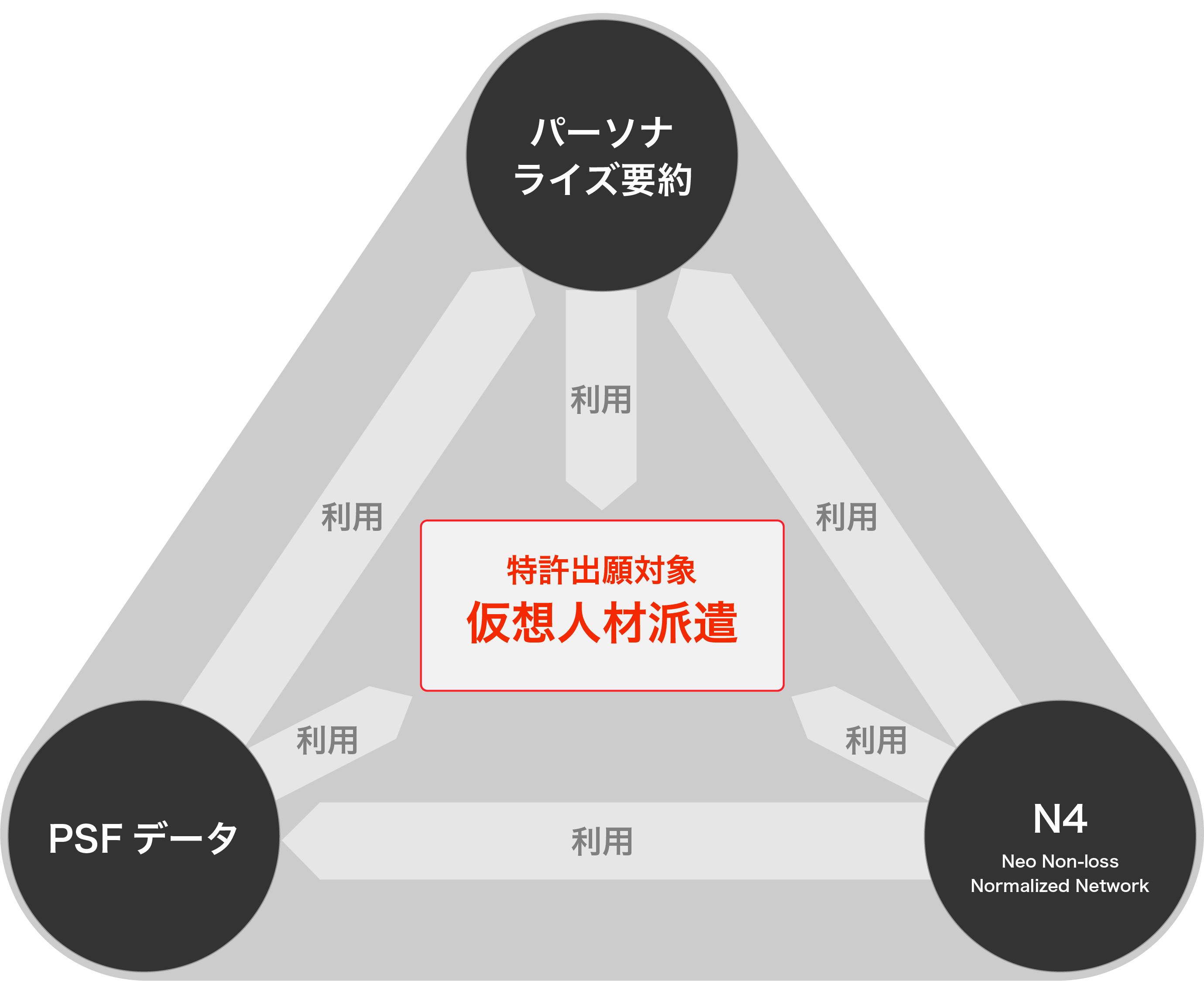 自然言語処理分野に注力する株式会社pluszero Aiが対話相手や利用者の利用可能語彙に応じた言い換えを行う 世界初の新技術を用いた 仮想人材派遣 を発表 3つの中核技術を含む特許を申請 株式会社 Pluszeroのプレスリリース 自然言語処理分野に注力する株式会社pluszero Aiが対話相手や利用者の利用可能語彙に応じた言い換えを行う 世界初の新技術を用いた 仮想人材派遣 を発表 3つの中核技術を含む特許を申請 株式会社 Pluszeroのプレスリリース