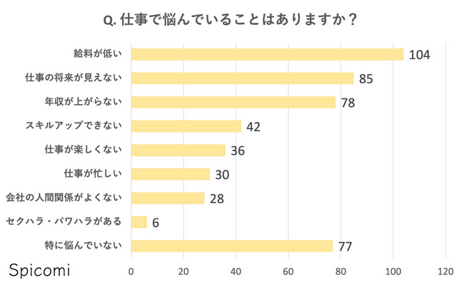 30代女性の悩みや不安アンケート調査 仕事や美容 Prtimes 時事メディカル 時事通信の医療ニュースサイト