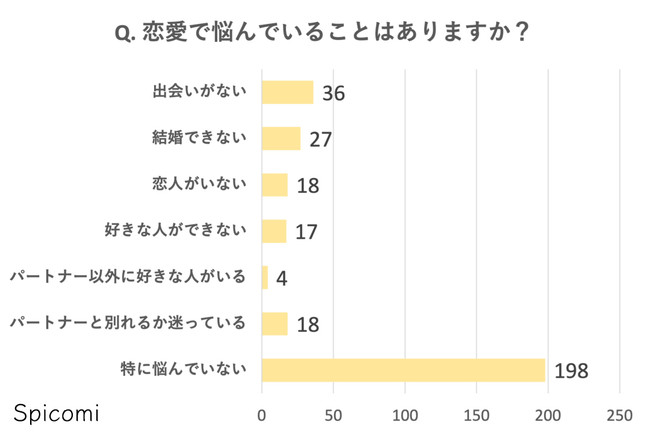 30代女性の悩みや不安アンケート調査 仕事や美容 時事ドットコム