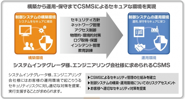 CSMSによるセキュアな環境を実現