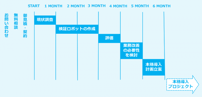 標準的なスケジュール