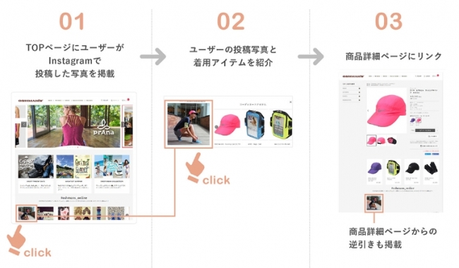Ecbeing インスタグラム投稿写真をecサイトに活用し購入率アップを支援するツールをリリース 株式会社ecbeing のプレスリリース