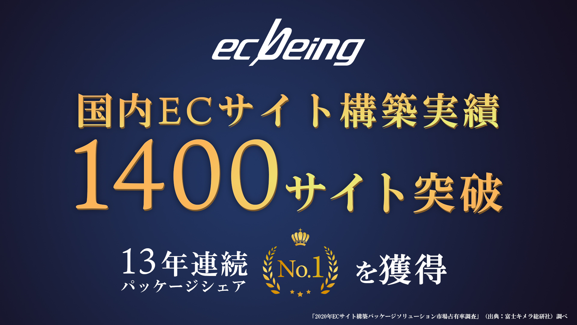 Ecbeing 国内ecサイト構築実績1 400サイト突破 13年連続パッケージシェアno 1を獲得 ー 新規着工件数も過去最高を記録化粧 医療品は3倍 日用品は2倍以上の伸び 株式会社ecbeing のプレスリリース