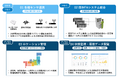 工場設備保全DXを推進「スマート遠隔保全ソリューション」を2月から提供開始