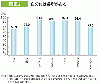 若者の100 が自分の将来に希望 ほしい未来は自分で創る 内閣府の意識調査で Nancyのプレスリリース