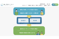 売却などが困難な「負動産」もまるごと託せる。ぎふマーブルタウン企画運営のNancyとNPO法人相続・不動産サポートセンターが、遺贈寄付に関して業務提携を締結しました。