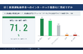 約2万人調査で見えた飲酒運転問題の実態　アルコールインターロック義務化に7割超が賛成
