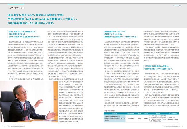 アネスト岩田株式会社　統合報告書　2023「トップインタビュー」
