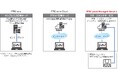 FFRIセキュリティはFFRI yarai Managed Service(FMS)でお客様のエンドポイント運用を支援します