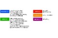 FFRIセキュリティ、FFRI yarai Version 3.7の提供を開始