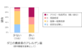 乳幼児の肌を健やかな状態に保つためには清潔な住環境に整えることが重要