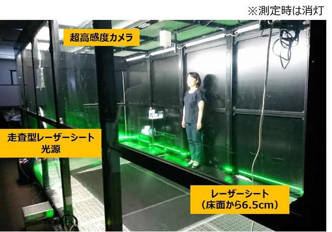 図1.　微粒子可視化装置での試験の様子 （新日本空調株式会社　可視化専用クリーンルームにて）