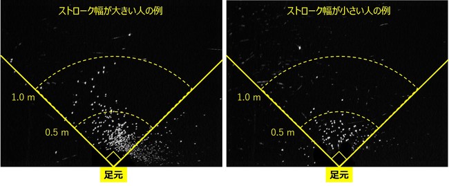 図2. 飛沫の飛散の様子 図2. 飛沫の飛散の様子