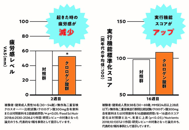 ※本試験結果は最終製品を用いたものではありません。