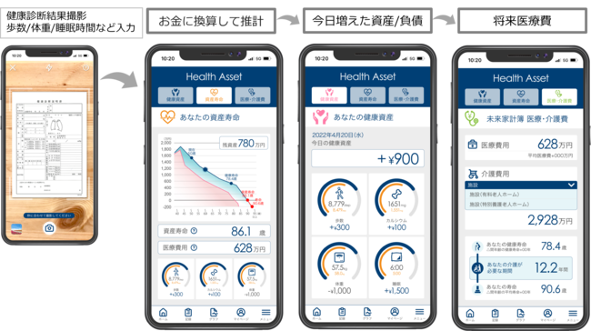 「AI健康可視化ツール」の操作画面イメージ 「AI健康可視化ツール」の操作画面イメージ