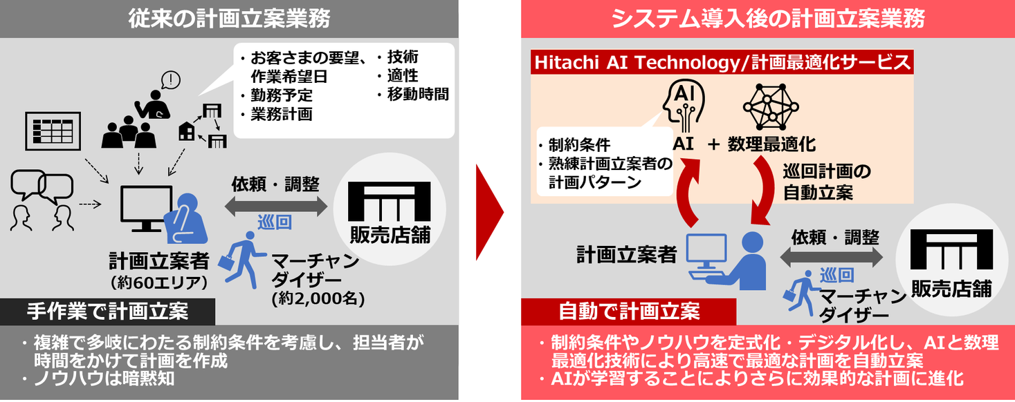 花王が日立との協創により 売場づくり強化に向けて店頭支援巡回計画を自動化 花王株式会社広報部のプレスリリース