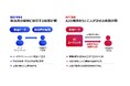 経営判断を支えるデジタル活用の推進　花王、需要計画立案を支援するAIエージェントを開発