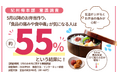 【これからの季節のお弁当事情】約55％が「傷み」に不安。梅干し屋のプロジェクト「UMELAB」が教える、お弁当の傷み対策と梅干し活用術3選