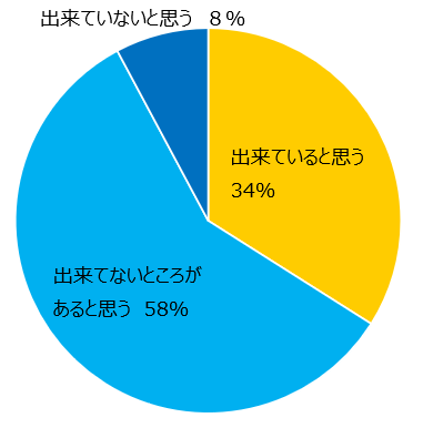 感染症対策状況【来場０回】