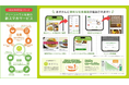 社員食堂のDXを推進する新サービス「あすけんBizプラン」