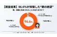 【96.6%の人が“朝の絶望”を体験】朝の15分が短縮できる？！3月26日より弱酸性 ”pH5.5” シャンプーで、寝癖ゼロを目指す「朝のタイパ改善キャンペーン」実施！