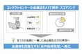 カウネット、更なるCX向上を目指し、コンタクトセンターの「全通話」をAIで解析・スコアリングする仕組みを構築